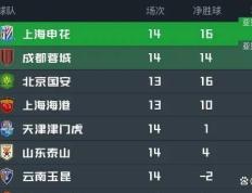 开云体育下载-国安主场力克上港，稳居积分榜榜首