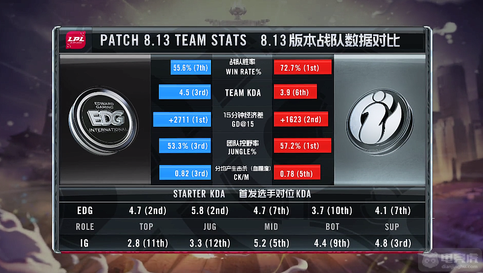 开云体育APP下载-NS碾压EDG，Xiaohu操刀奇招英雄翻盘焦点之战半决赛，锁定晋级资格